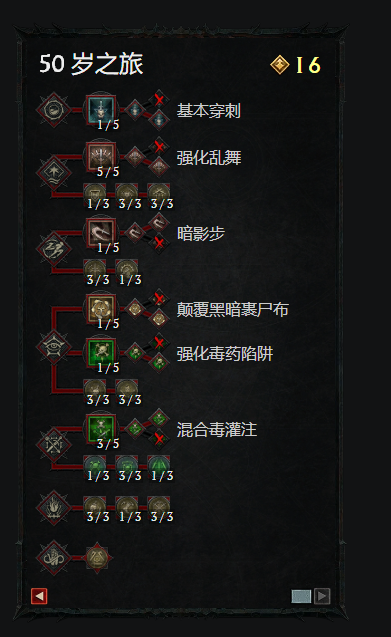 暗黑4游侠BD推荐 乱舞流游侠BD搭配方案