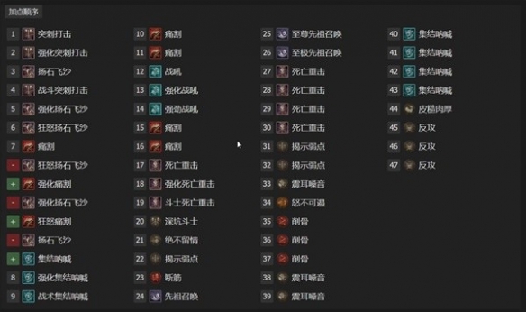 暗黑破坏神4野蛮人威能怎么选 暗黑4野蛮人1-50级加点与威能推荐