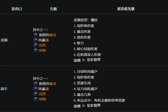 暗黑4法师BD推荐 暗黑4冰法BD搭配推荐