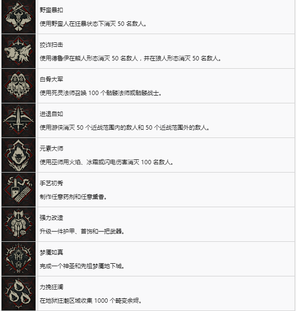 暗黑破坏神4奖杯有哪些 暗黑4中文奖杯一览