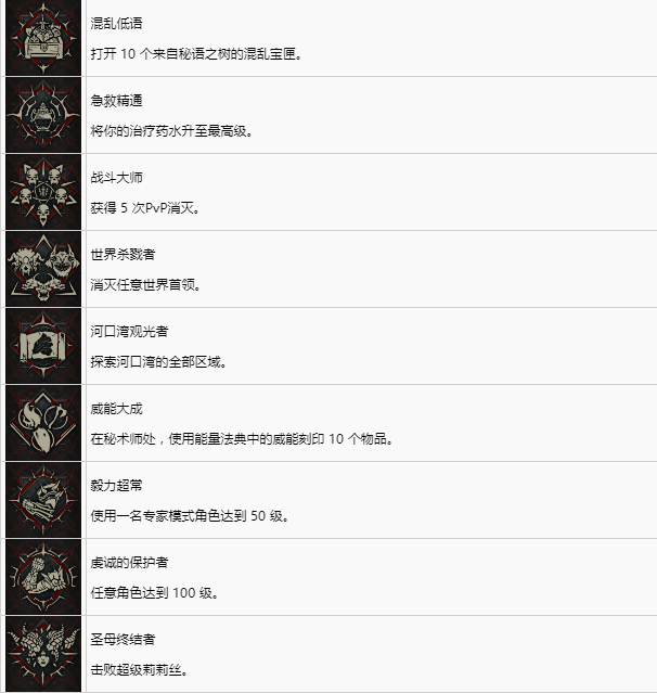 暗黑破坏神4奖杯有哪些 暗黑4中文奖杯一览