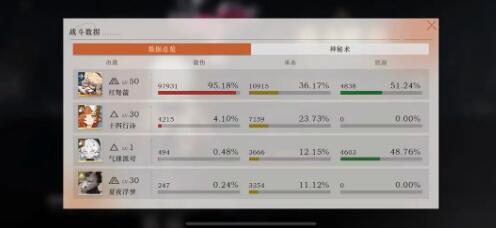 重返未来1999浅眠10通关阵容搭配