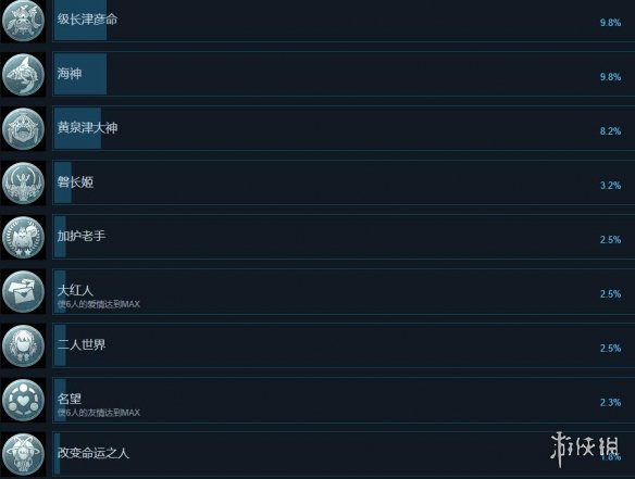 《循环8降神》成就怎么解锁？成就列表一览