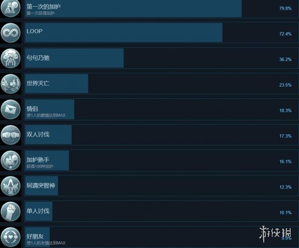 《循环8降神》成就怎么解锁？成就列表一览