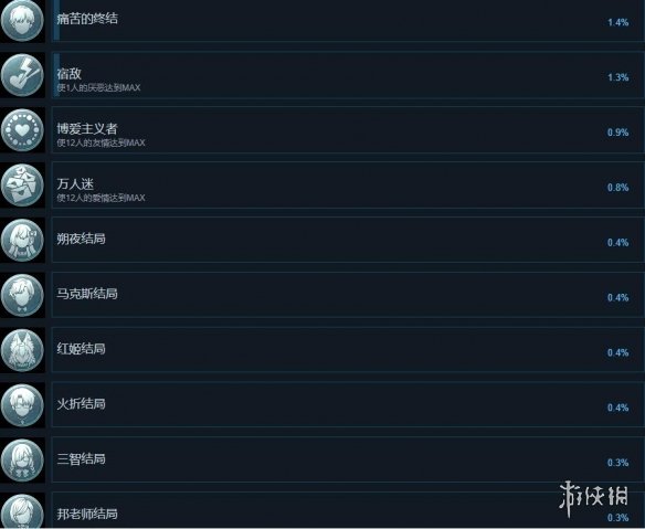 《循环8降神》成就怎么解锁？成就列表一览