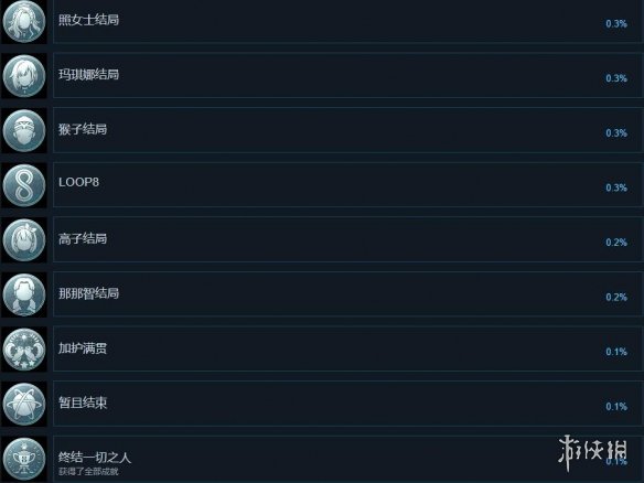 《循环8降神》成就怎么解锁？成就列表一览
