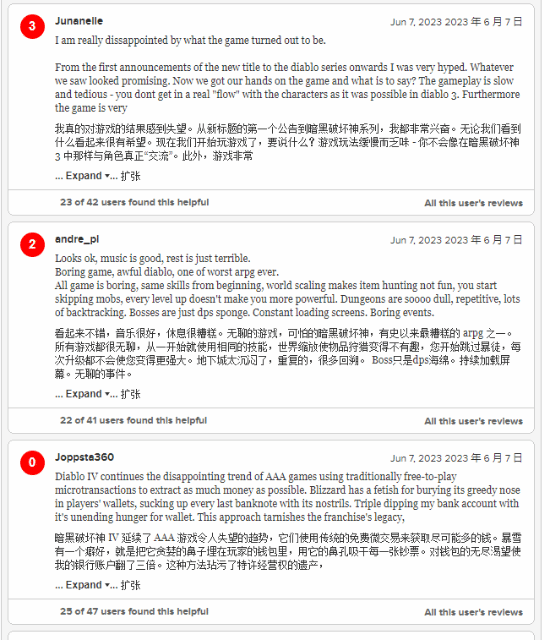 《暗黑破坏神4》M站仅5.8分：无聊重复 不值这个价！