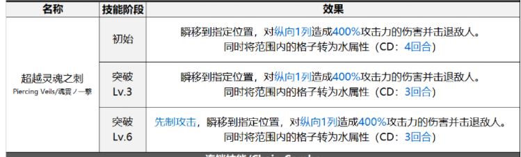 白夜极光怎么组队 白夜极光组队基础攻略