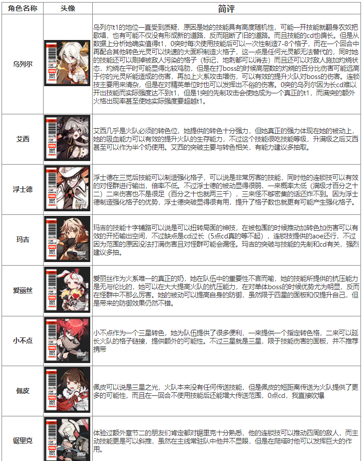 白夜极光火系功能位光灵有什么 火系功能位光灵介绍