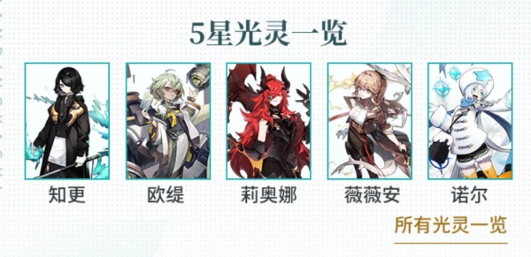 白夜极光预抽卡角色该怎么选 预抽卡角色选择攻略