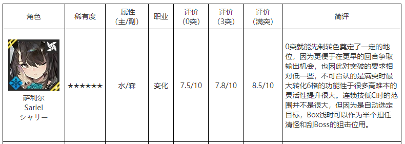 白夜极光水系6星角色有什么 水系6星角色介绍