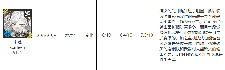 白夜极光水系6星角色有什么 水系6星角色介绍