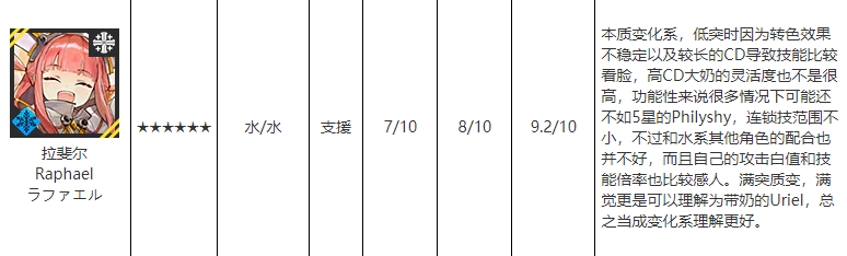 白夜极光水系6星角色有什么 水系6星角色介绍
