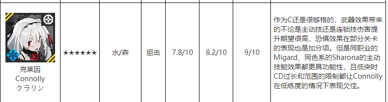 白夜极光水系6星角色有什么 水系6星角色介绍