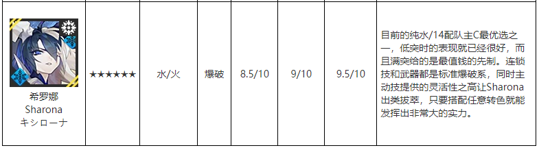 白夜极光水系6星角色有什么 水系6星角色介绍