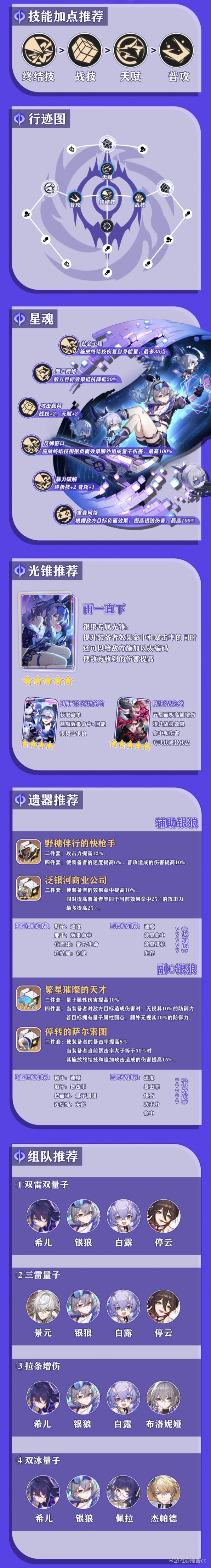 《崩坏星穹铁道》银狼培养一图流 银狼出装与配队建议