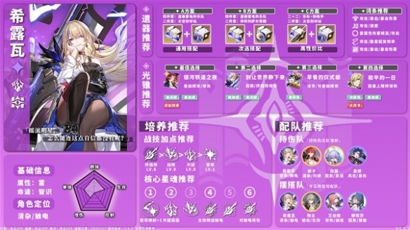《崩坏星穹铁道》1.1上半UP池角色一图流    上班卡池有哪些角色？