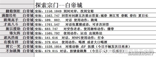 《逆水寒》老兵服探索之门称号获取方法