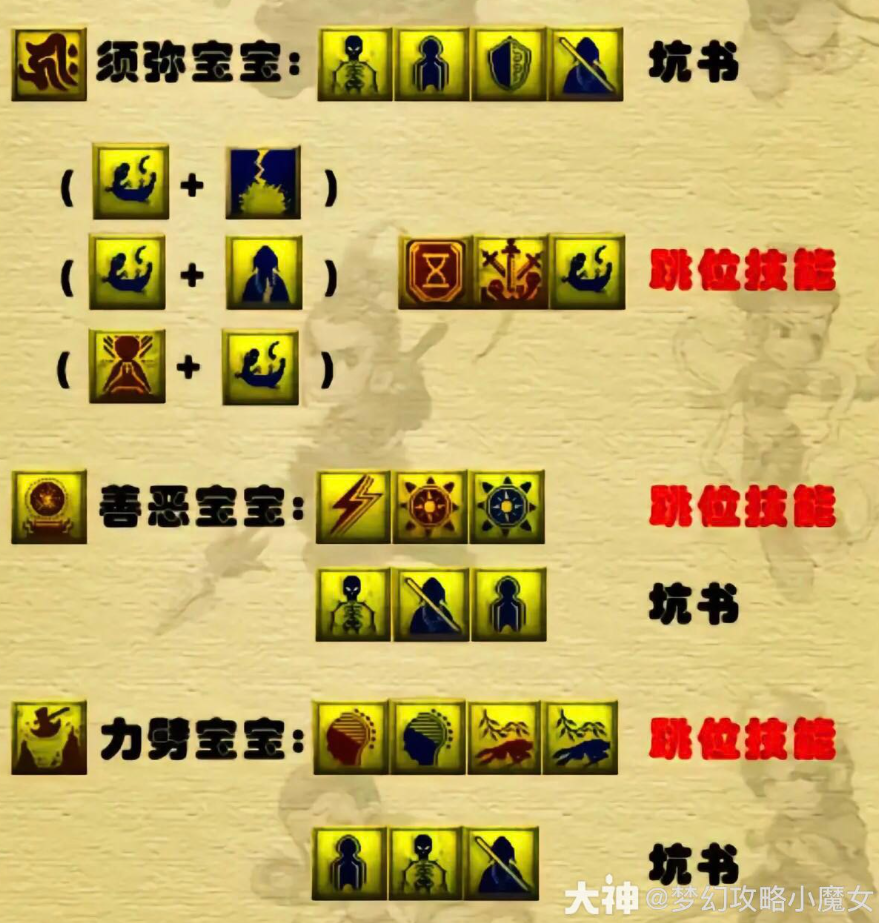梦幻西游宝宝打书小技巧