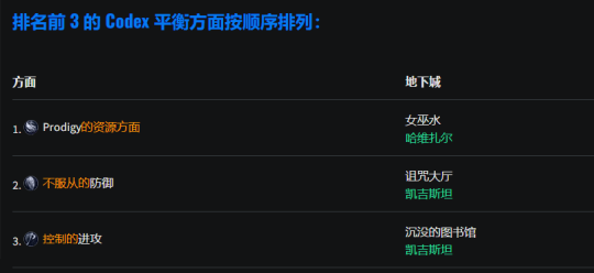 暗黑4巫师BD推荐 火墙流巫师BD搭配方案