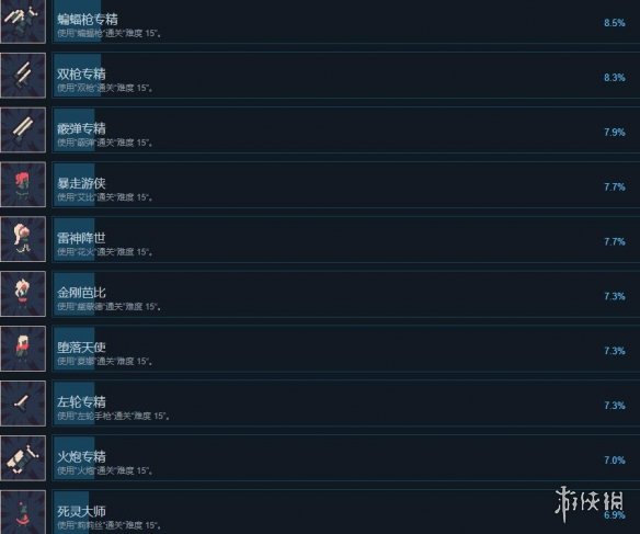 《黎明前20分钟》成就怎么做？全成就列表一览