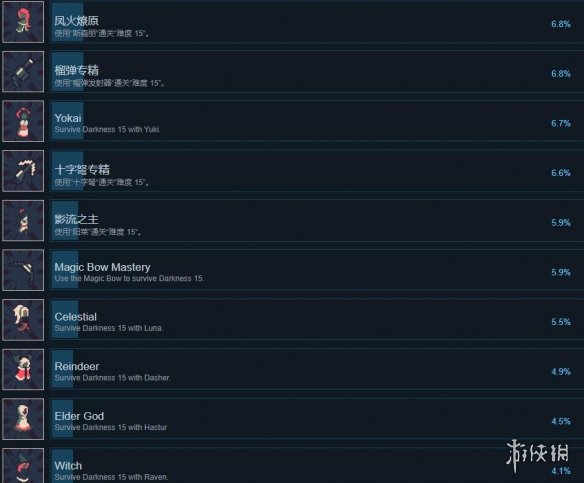《黎明前20分钟》成就怎么做？全成就列表一览