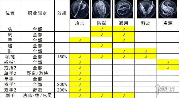 《暗黑破坏神4》威能类型及各位置加成效果 威能怎么使用？