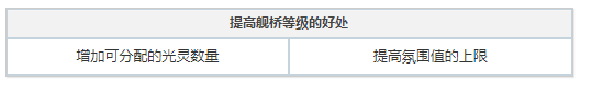 白夜极光巨像氛围值是什么 巨像氛围值介绍