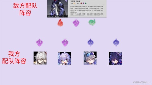 《崩坏星穹铁道》银狼弱点植入规律解析 银狼配队弱点规律