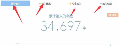 搜狗输入法查看输入统计方法 搜狗输入法统计数据