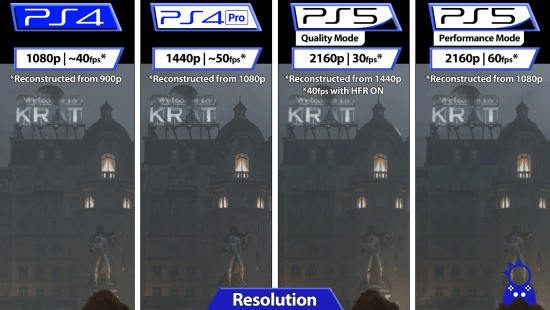 《匹诺曹的谎言》PS平台对比 PS5伪4K/60FPS