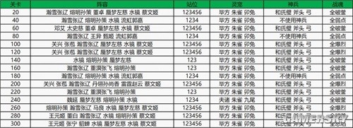 三国志幻想大陆第五章、探骊寻珠第四章攻略 第五章、探骊寻珠第四章怎么过