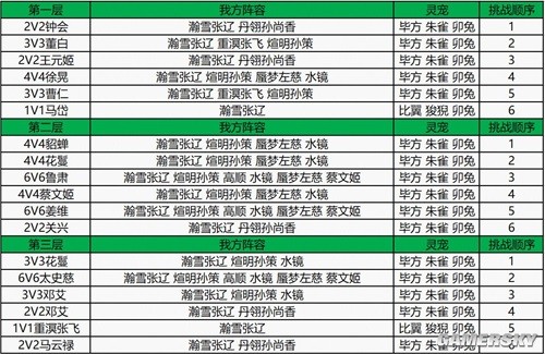 三国志幻想大陆第五章、探骊寻珠第四章攻略 第五章、探骊寻珠第四章怎么过