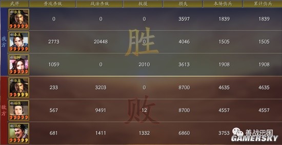 《三国志战略版》双核弹群弓武将搭配分享