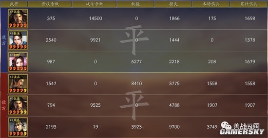 《三国志战略版》双核弹群弓武将搭配分享