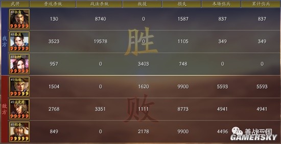 《三国志战略版》双核弹群弓武将搭配分享