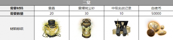 白夜极光雷文顿觉醒材料有哪些 雷文顿三觉材料大全