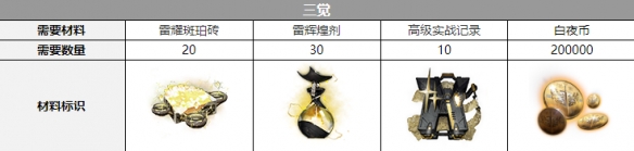 白夜极光雷文顿觉醒材料有哪些 雷文顿三觉材料大全