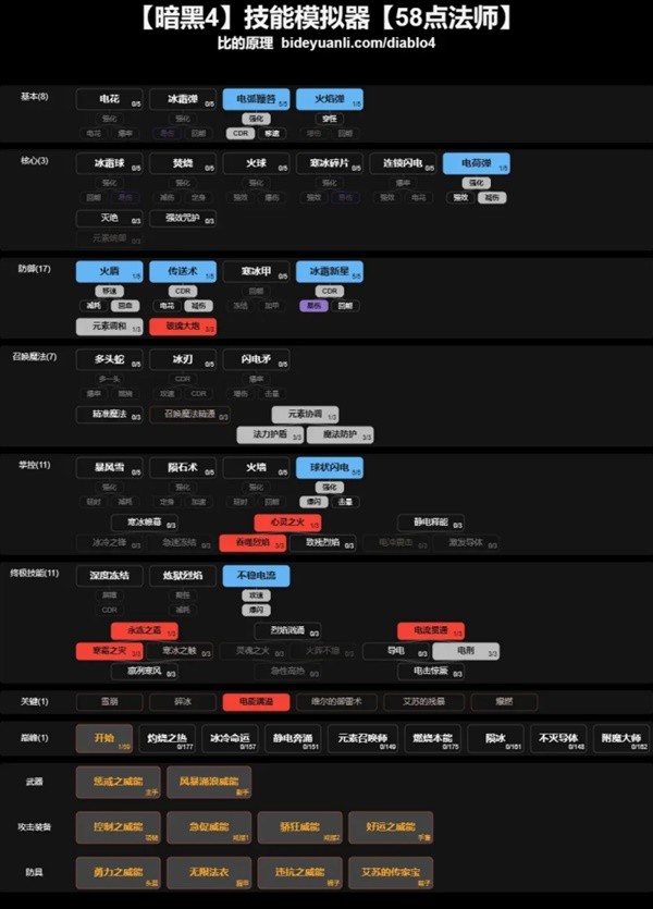 《暗黑破坏神4》电弧法技能加点与出装推荐 电弧法Build分享