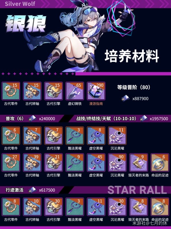 《崩坏星穹铁道》银狼全面培养指南