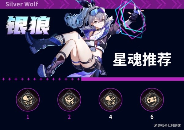 《崩坏星穹铁道》银狼全面培养指南
