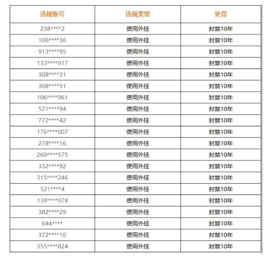 背起了行囊：《全境封锁2》国服开挂直接封禁10年！