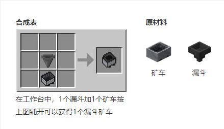 我的世界漏斗矿车怎么合成?我的世界漏斗矿车合成方法