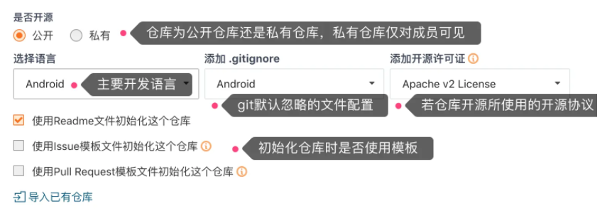 gitee怎么新建仓库 gitee怎么fork仓库