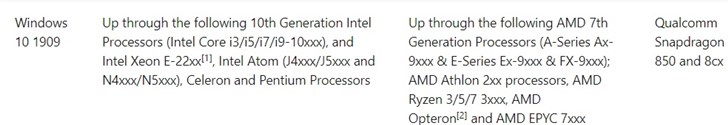 win101909对配置有什么需求详细 win10 配置要求