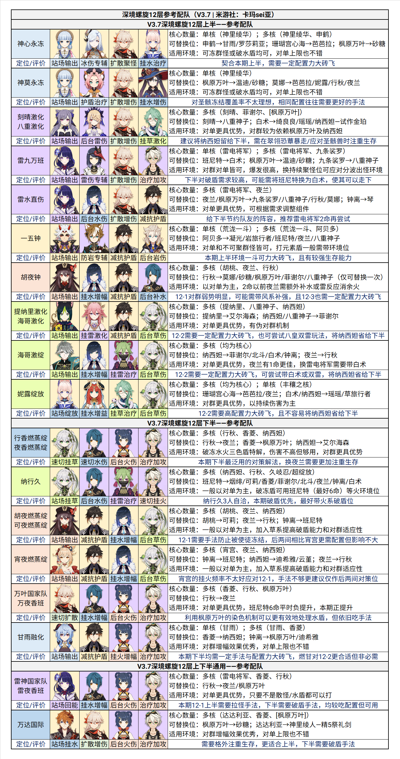 原神深境螺旋12层分析