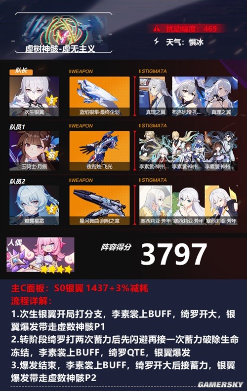 奇迹暖暖密讯风云拍卖现场高分搭配