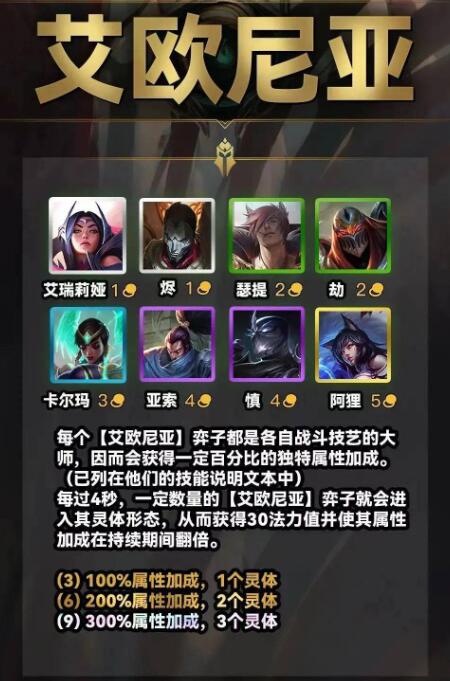 云顶之弈S9装备合成图介绍