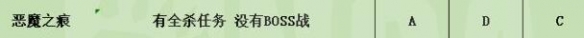 《暗黑破坏神4》副本50-60层个人向评级一览 副本哪些层数值得刷？