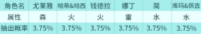 白夜极光预抽卡网站入口